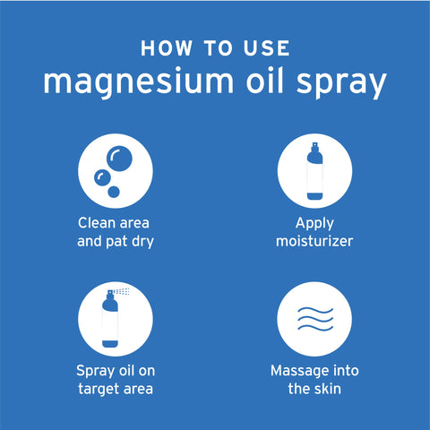 Magnesium Oil by Life Flo