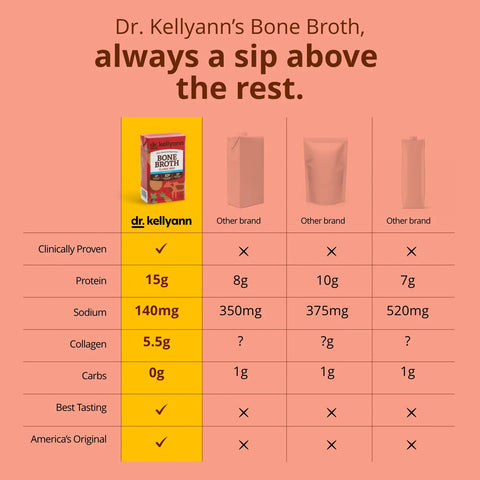 Dr Kellyann Classic Beef Bone Broth - Island Health Hut