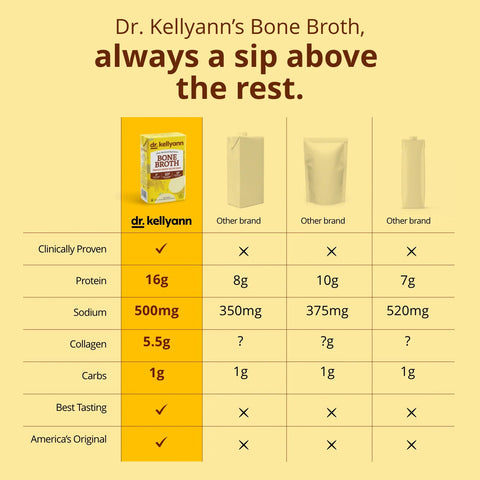 Dr Kellyann French Onion Bone Broth - Island Health Hut