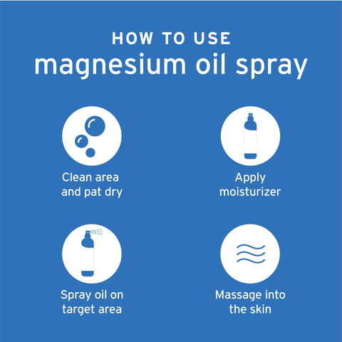 Magnesium Oil by Life Flo - Island Health Hut